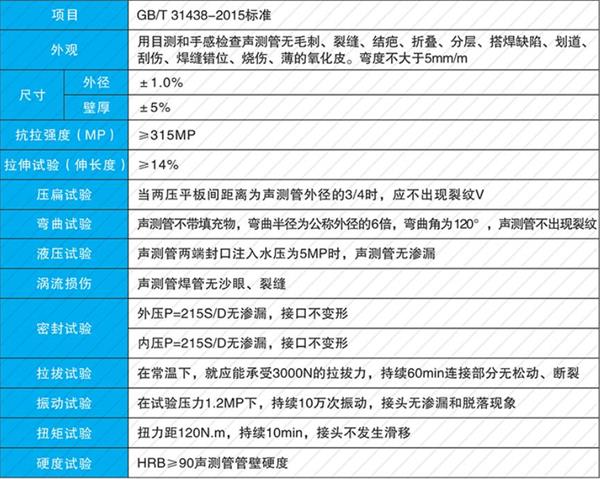 南京钢花管产品性能参数